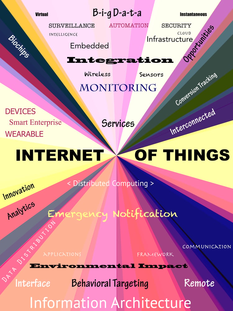Internet of Things infographic (bitmapped) with multicolored radial background